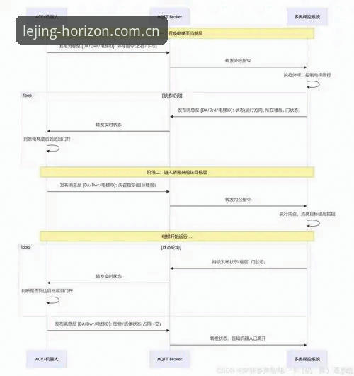 H63C赛事数据安装失败？一文教你正确配置重构体验边界
