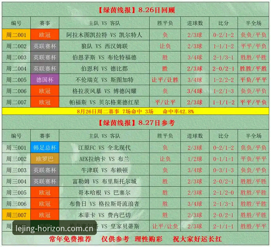 乐竟赔率准确吗？H63C赛事数据与赔率分析完整指南